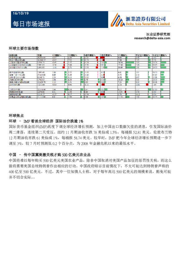 环球焦点每日市场速报