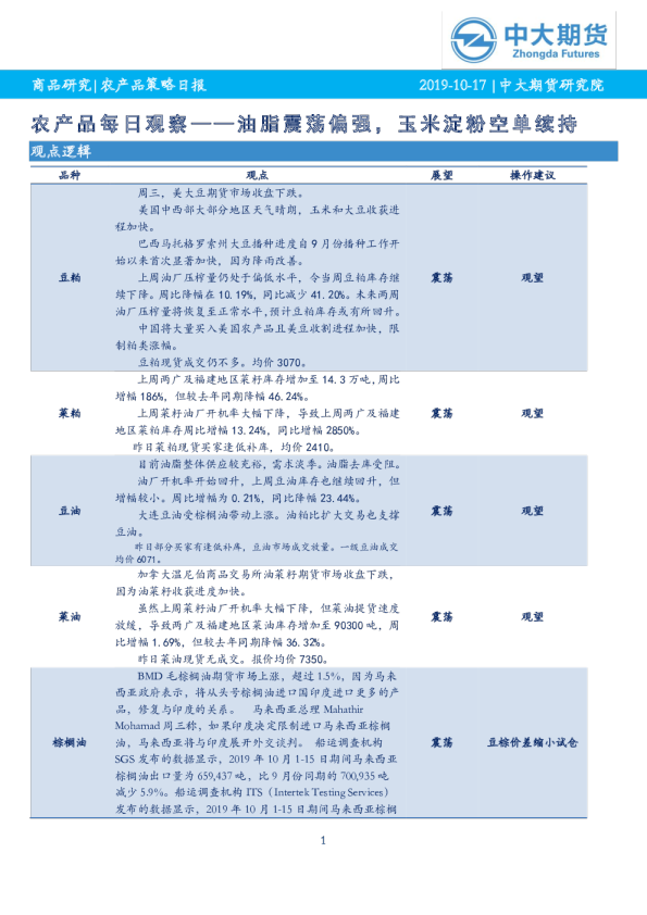 农产品每日观察：油脂震荡偏强，玉米淀粉空单续持