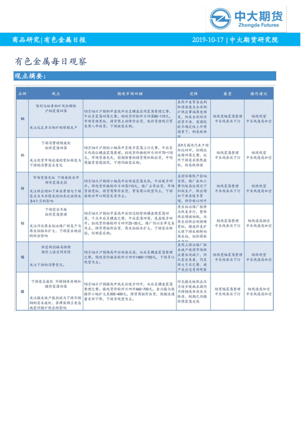 有色金属每日观察