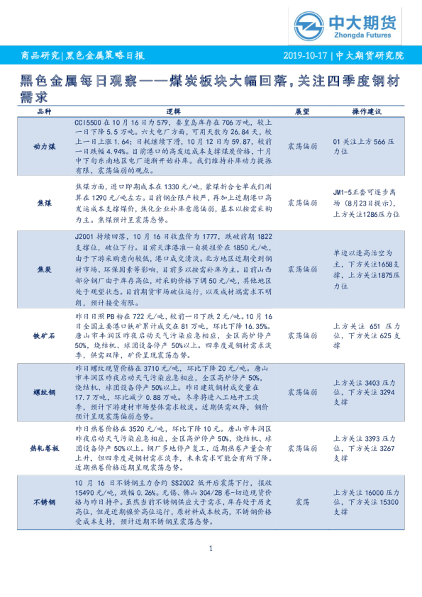 黑色金属每日观察：煤炭板块大幅回落，关注四季度钢材需求