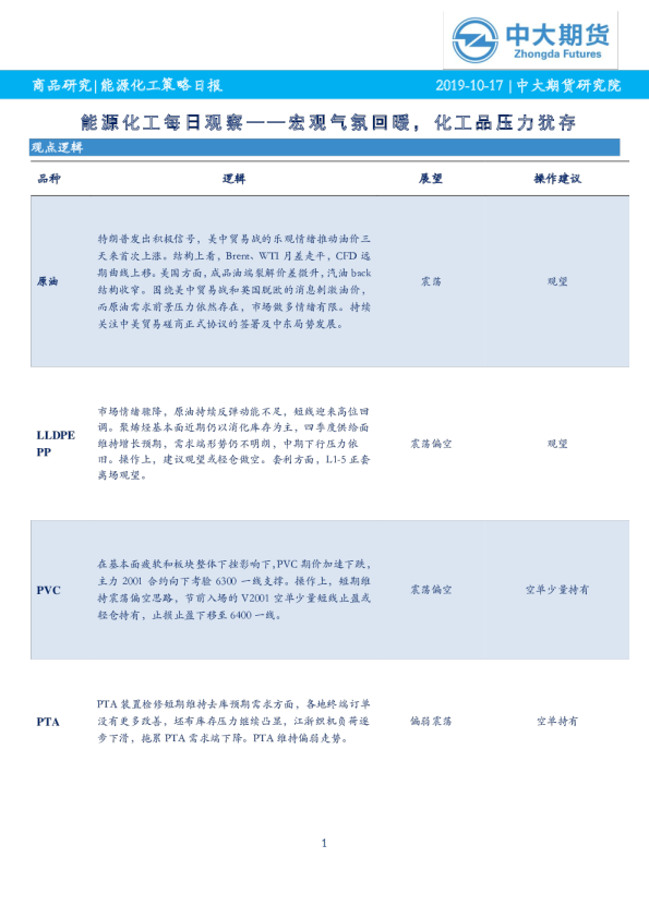 能源化工每日观察：宏观气氛回暖， 化工品压力犹存