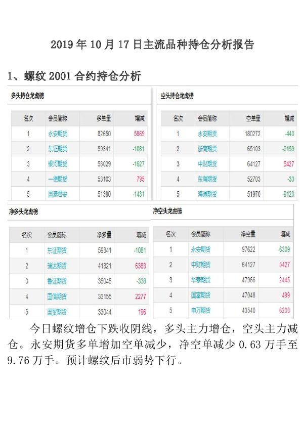 2019年10月17日主流品种持仓分析报告