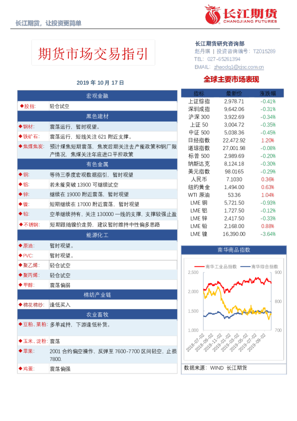 期货市场交易指引