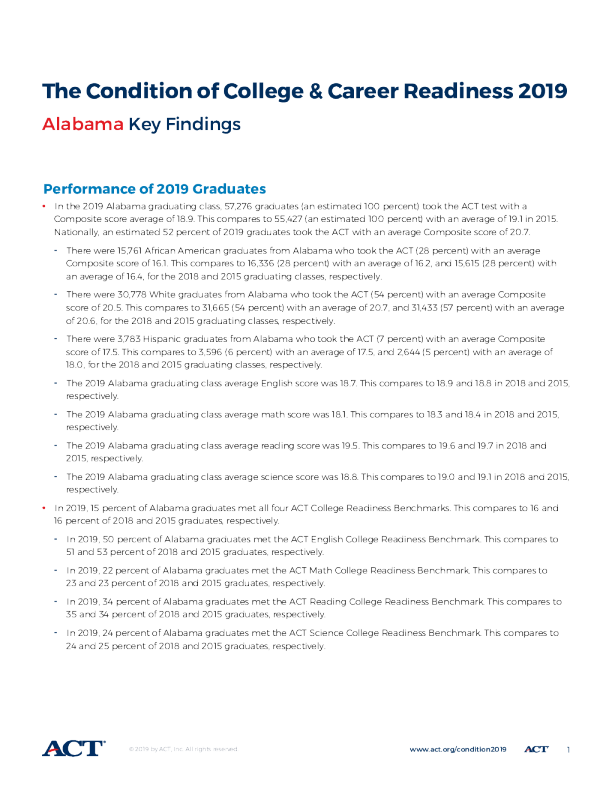 The Condition of College and Career Readiness 2019 - Alabama