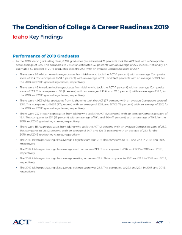 The Condition of College and Career Readiness 2019 - Idaho