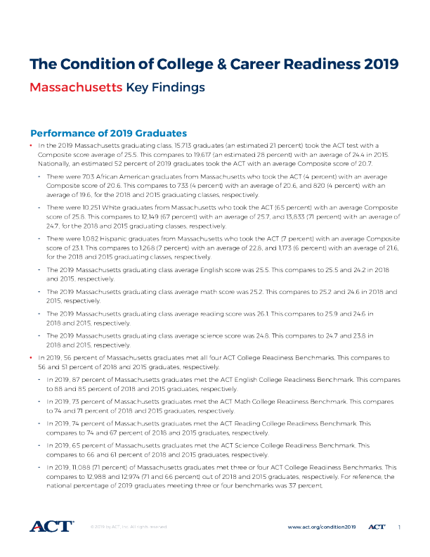 The Condition of College and Career Readiness 2019 - Massachusetts
