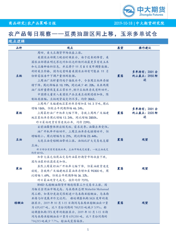 农产品每日观察：豆类油脂区间上移，玉米多单试仓