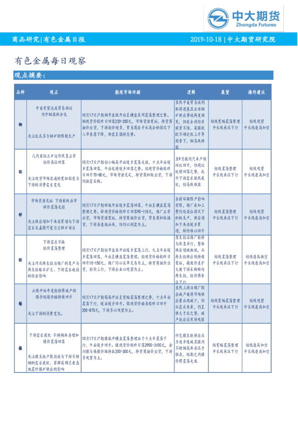 有色金属每日观察