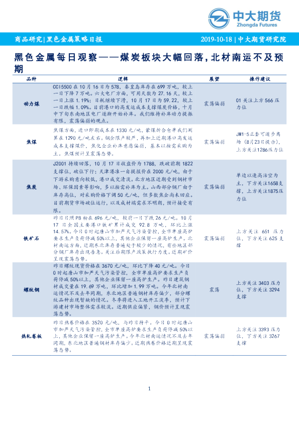 黑色金属每日观察——煤炭板块大幅回落，北材南运不及预期