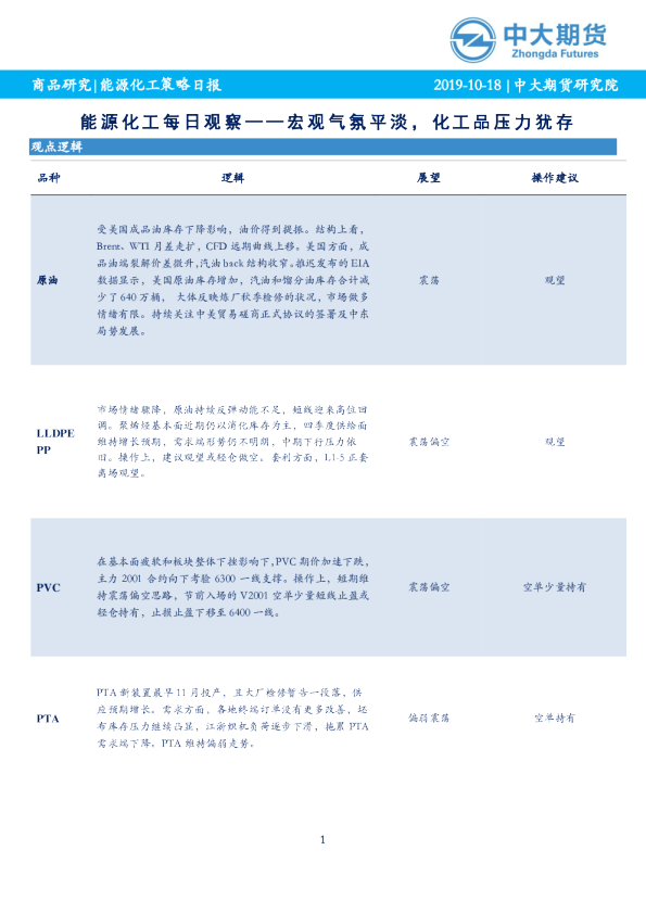 能源化工每日观察——宏观气氛平淡，化工品压力犹存