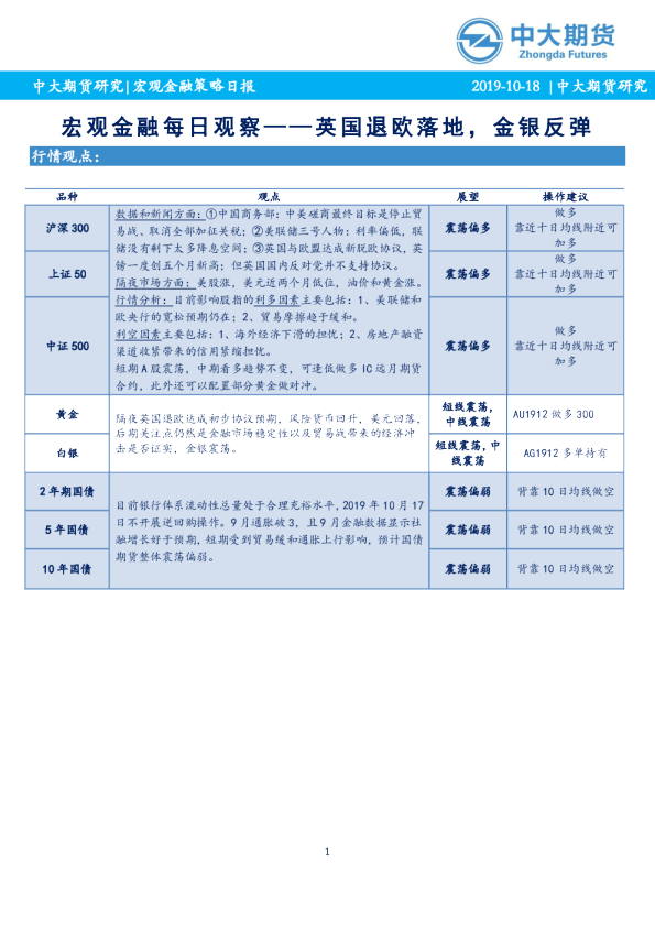 宏观金融每日观察——英国退欧落地，金银反弹