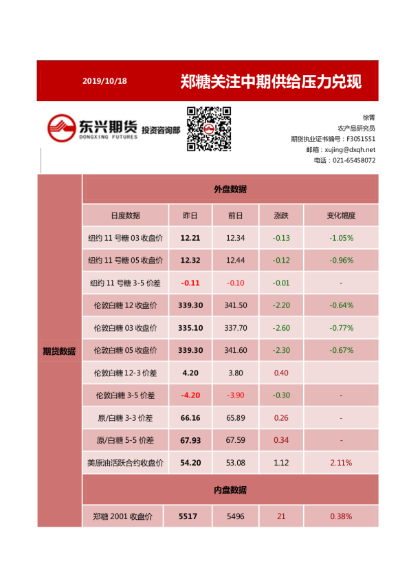 郑糖关注中期供给压力兑现