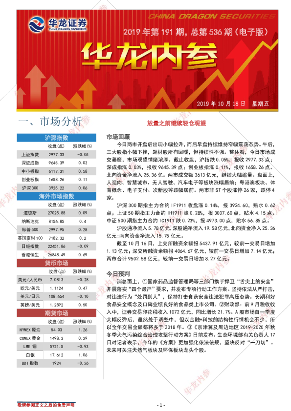 放量之前继续轻仓观望