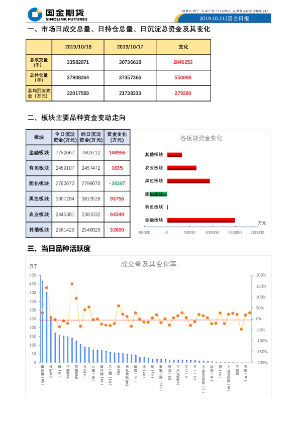 资金日报：品种持仓及资金流向日报
