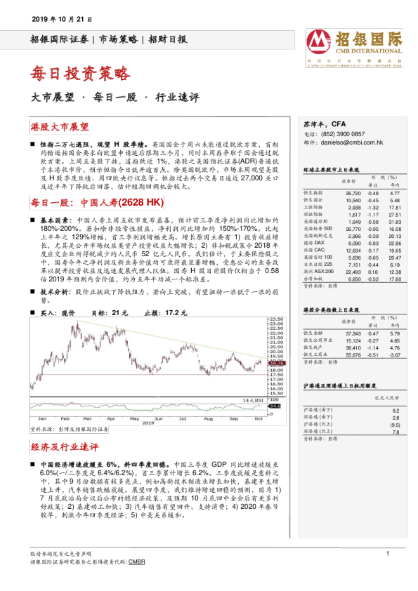 招财日报：每日投资策略