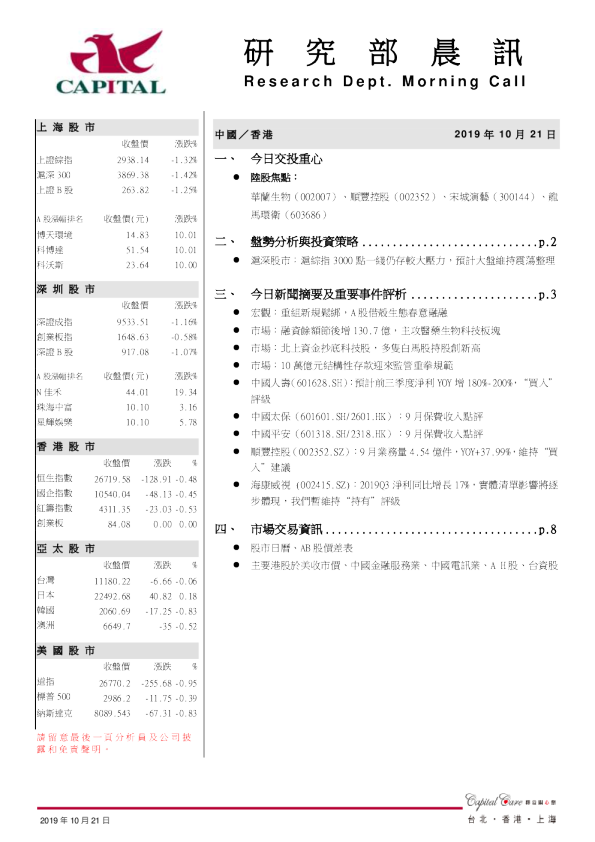 研究部晨讯
