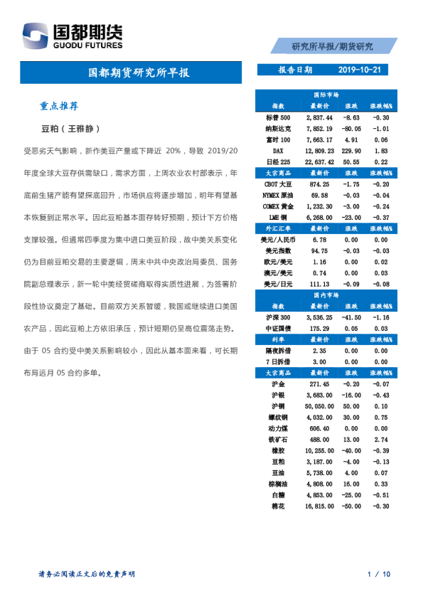 研究所早报
