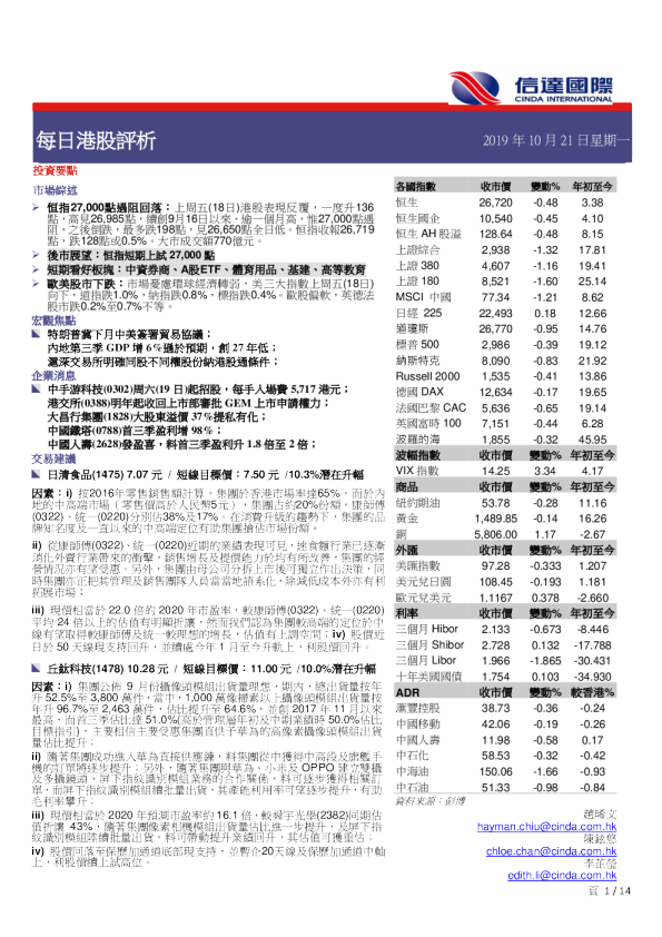 每日港股评析