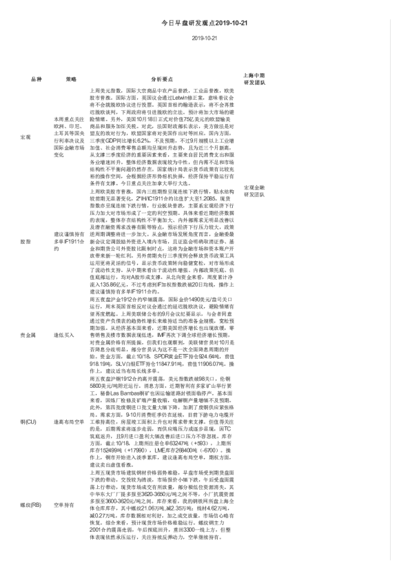 今日早盘研发观点