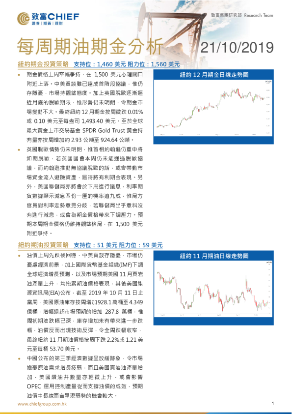 每周期金期油分析
