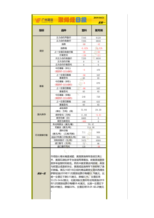 聚烯烃日报