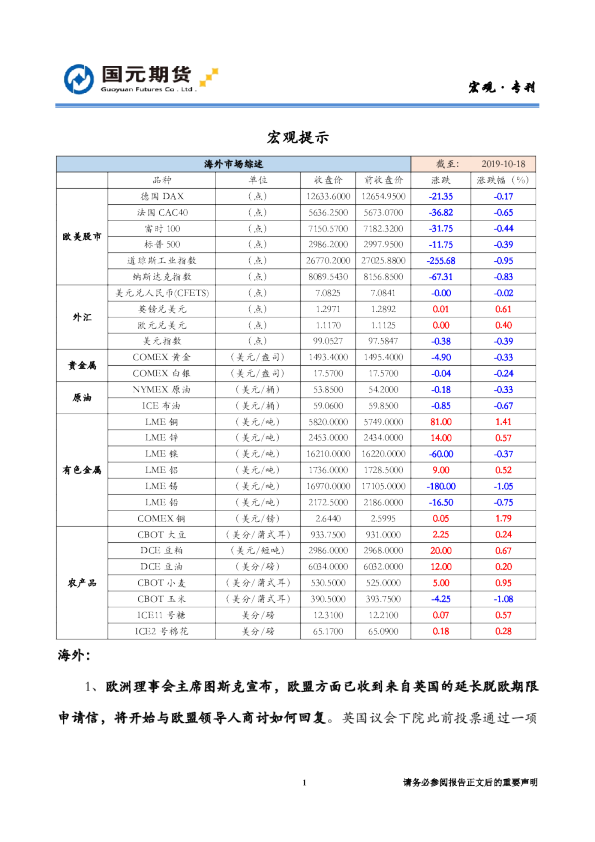 国元期货宏观提示