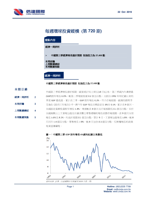 每周环球投资纵横（第720期）