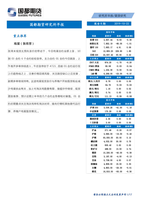 研究所早报