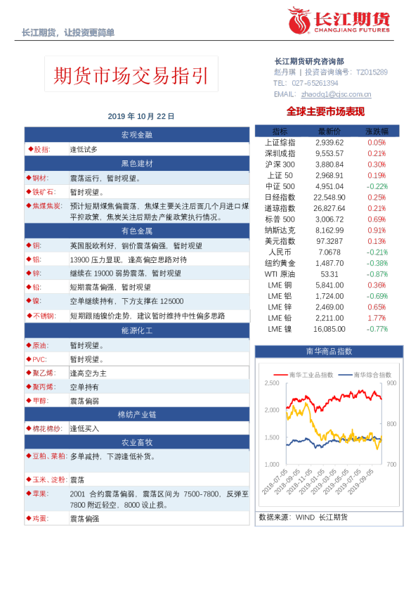 期货市场交易指引