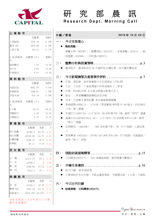 研究部晨讯 