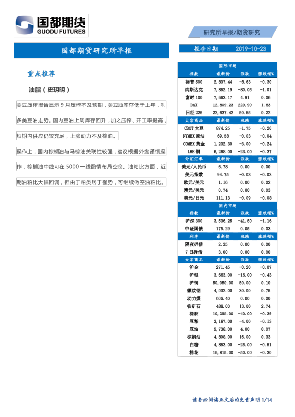 研究所早报