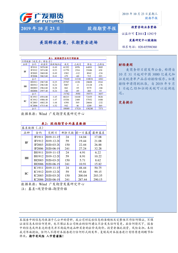 股指期货早报：美国释放善意，长期资金进场
