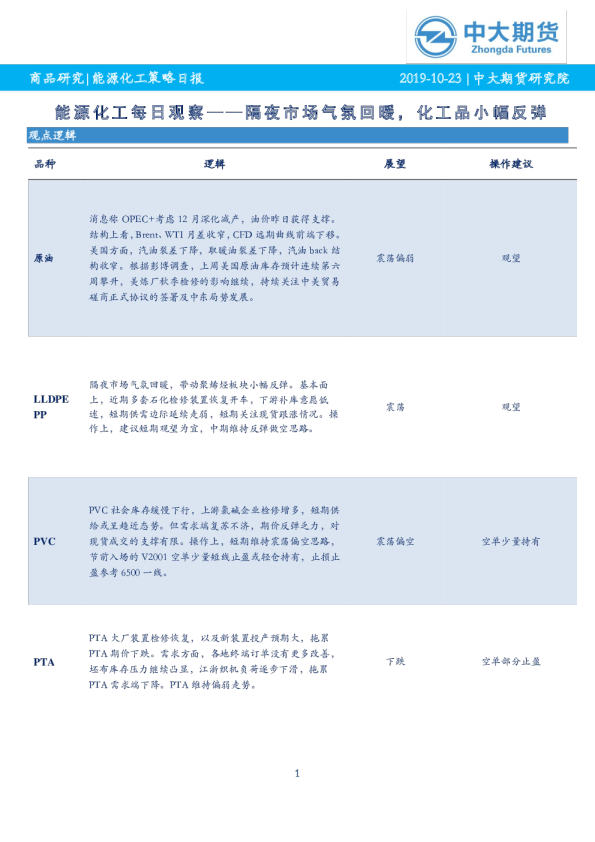 能源化工每日观察：隔夜市场气氛回暖，化工品小幅反弹