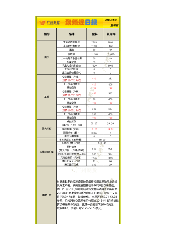 聚烯烃日报
