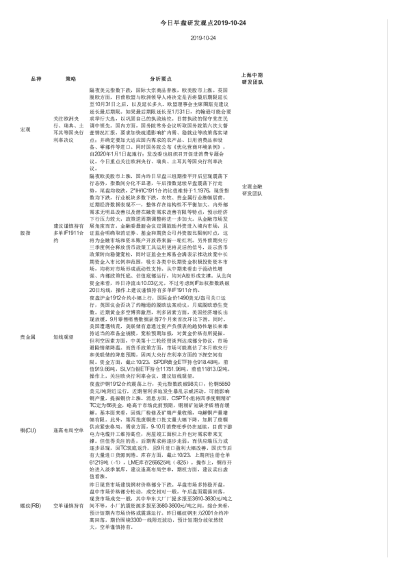 今日早盘研发观点