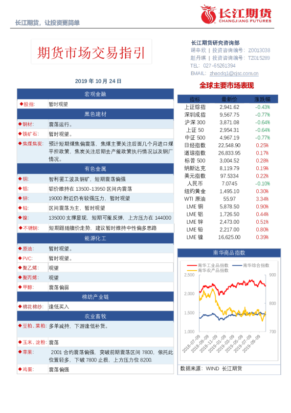 期货市场交易指引