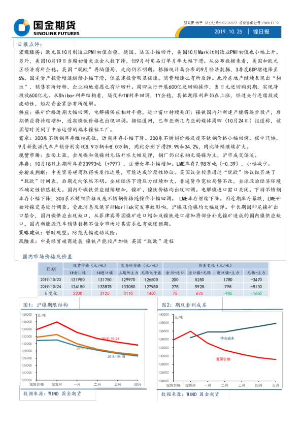 镍日报