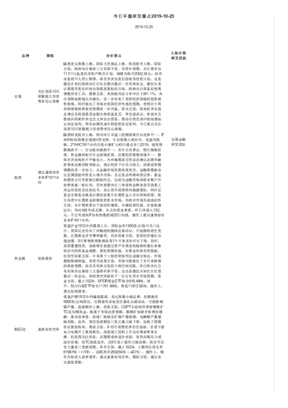 今日早盘研发观点