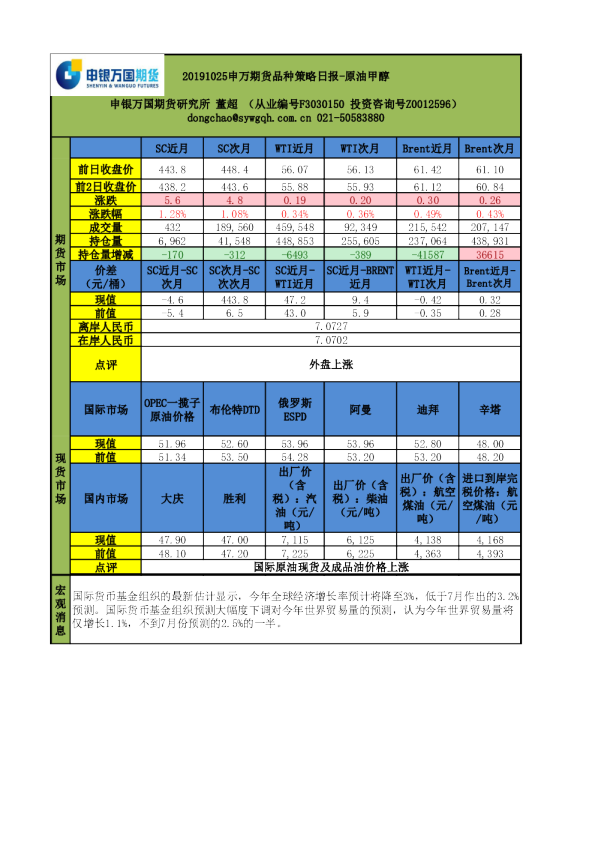 申万期货品种策略日报：原油甲醇