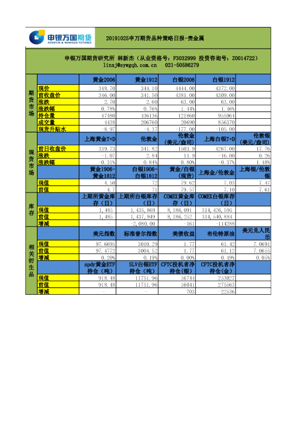 申万期货品种策略日报：贵金属