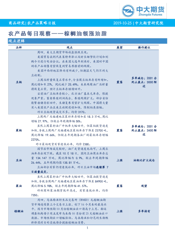 农产品每日观察：棕榈油领涨油脂