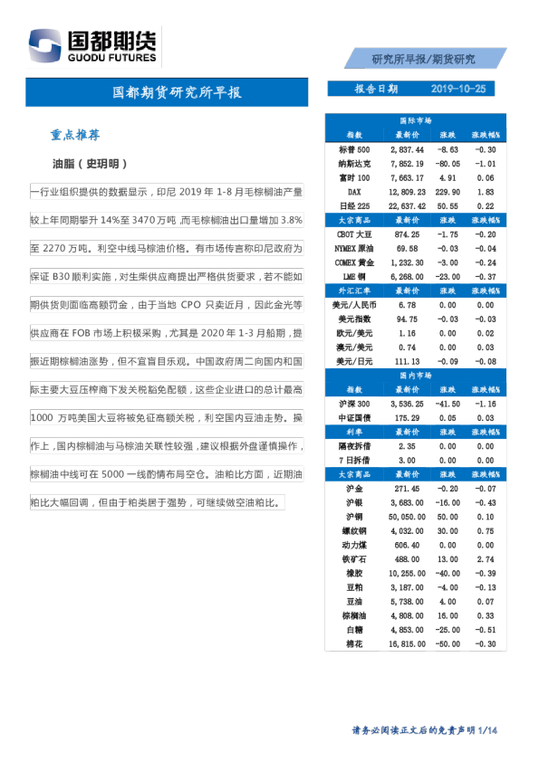 研究所早报