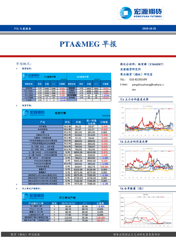 宏源期货PTA、MEG早报