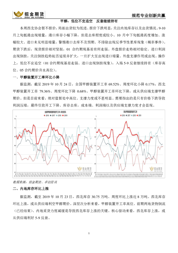 甲醇：低位不宜追空，反套继续持有