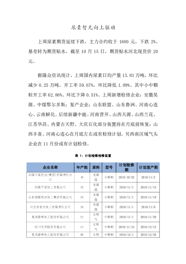 尿素暂无向上驱动