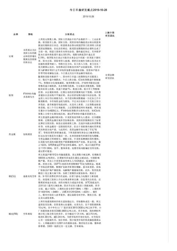 今日早盘研发观点