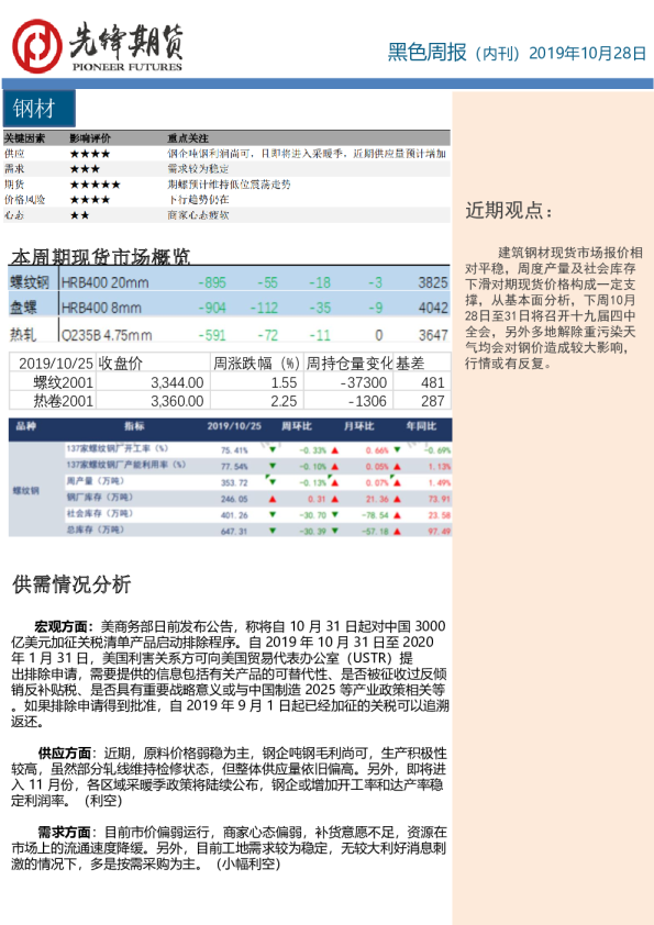 黑色周报（内刊）