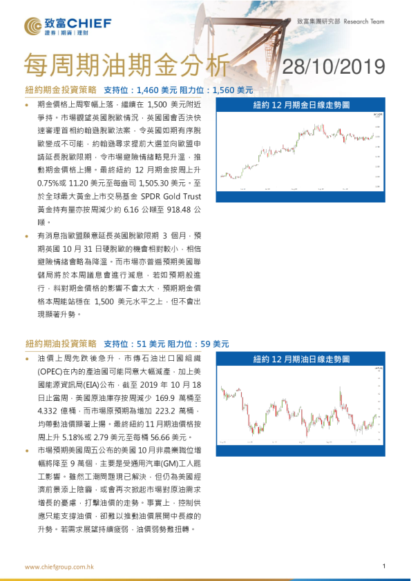 每周期金期油分析