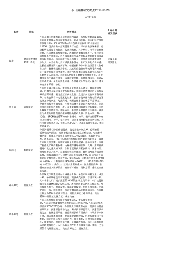 今日尾盘研发观点