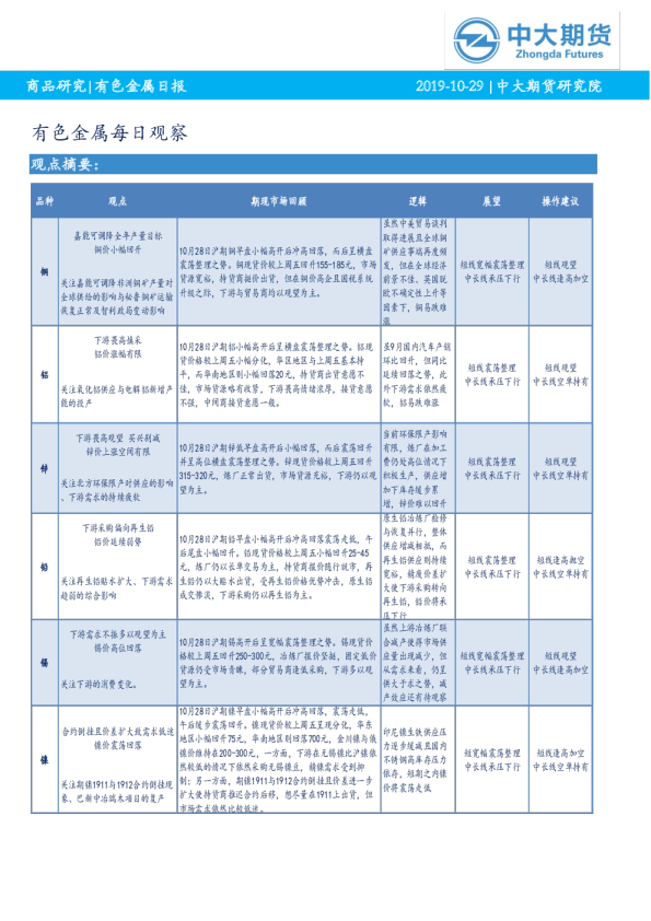 有色金属每日观察